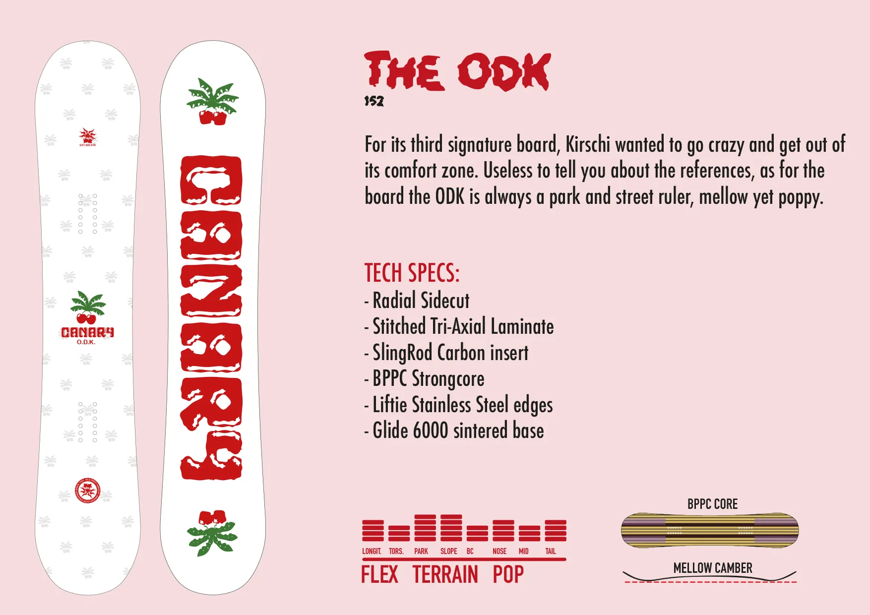 Canary Cartel Collection